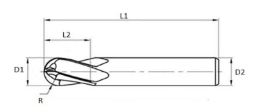 schema kulova freza