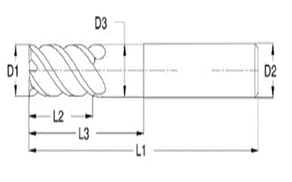 schema