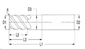 schema