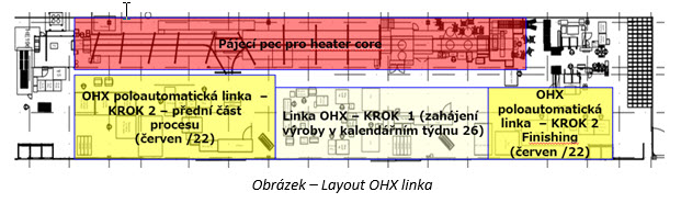 OHX linka